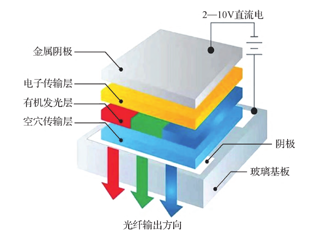 OLED 器件結構示意圖