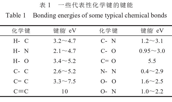 一些代表性化學鍵的鍵能