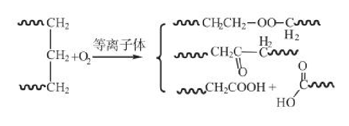 氧氣等離子體處理UHMWPE纖維