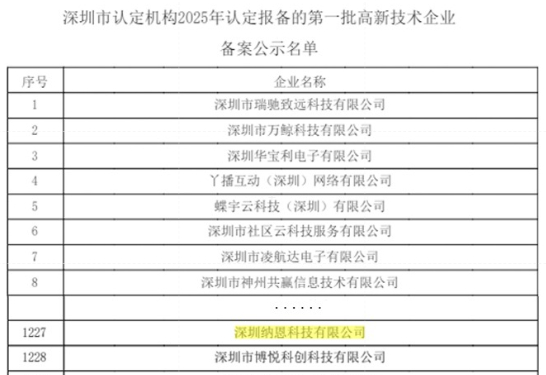喜報深圳納恩科技榮獲2025年深圳市首批高新技術企業(yè)認定