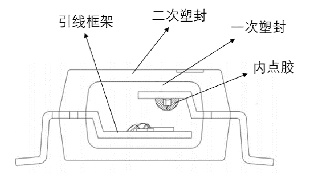 圖1 光電耦合器示意圖 