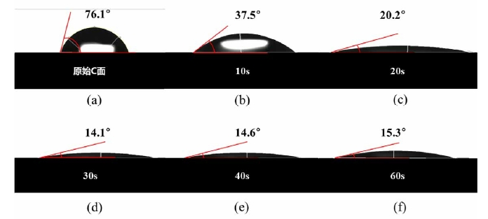 SiC晶圓 表面濕潤角隨氧等離子體清洗活化時間的變化圖