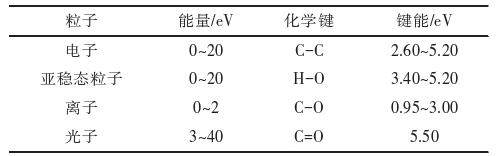 表1 等離子體產生的粒子與常見的化學鍵的能量