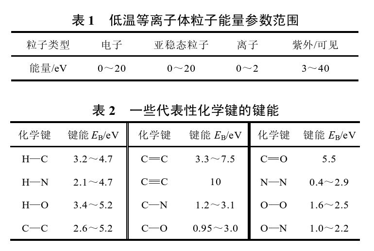 低溫等離子體粒子能量參數范圍 